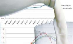 Uma análise das margens no mercado de leite UHT