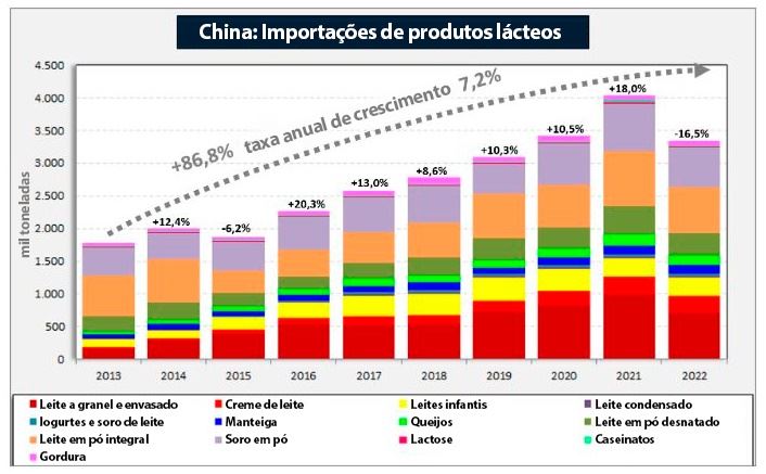 china importações