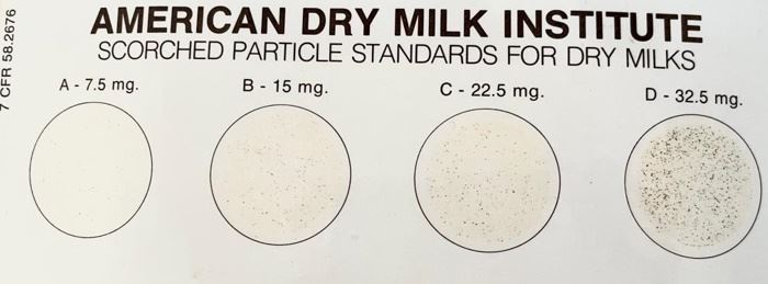 Cartão comparador da American Dairy Products Institute