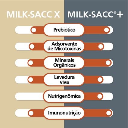 Milk - Sacc x e Milk-Sacc +