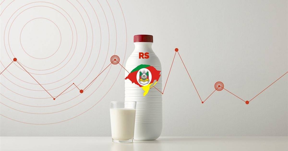 Citando aumento da oferta de leite, Conseleite/RS registra leve ajuste de -1,01%