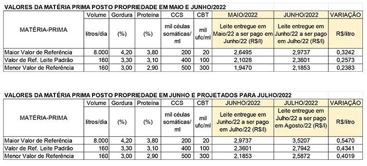 Figura 1