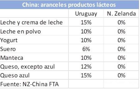 livre comércio china e uruguai