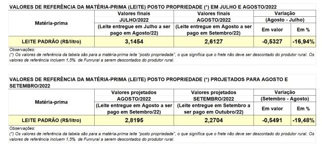 valores conseleite PR5