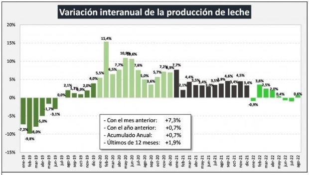 gráfico variação de leite argentina