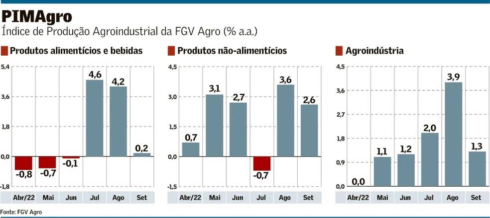Figura 1