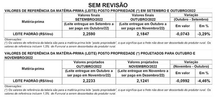 Figura 1
