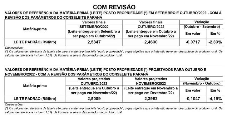Figura 2
