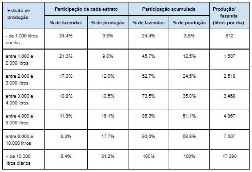 produção de leite argentina