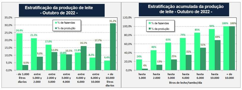 Figura 2