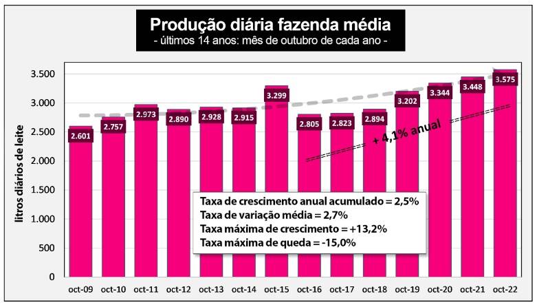 produção de leite argentina