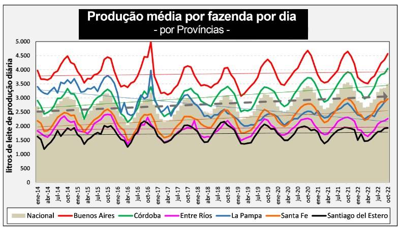 produção de leite argentina