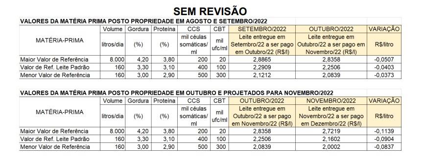 conseleite mg