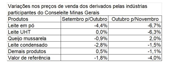conseleite mg