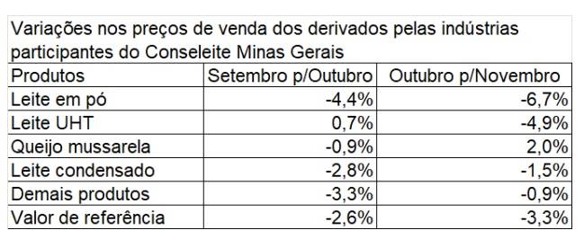 conseleite mg