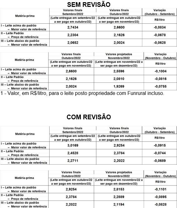 Figura 1