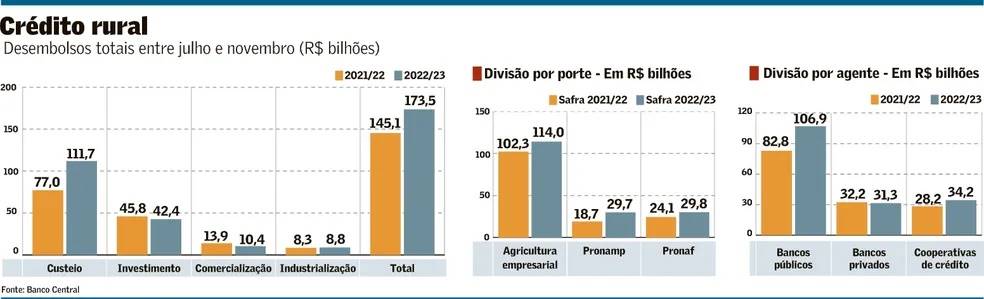Figura 1