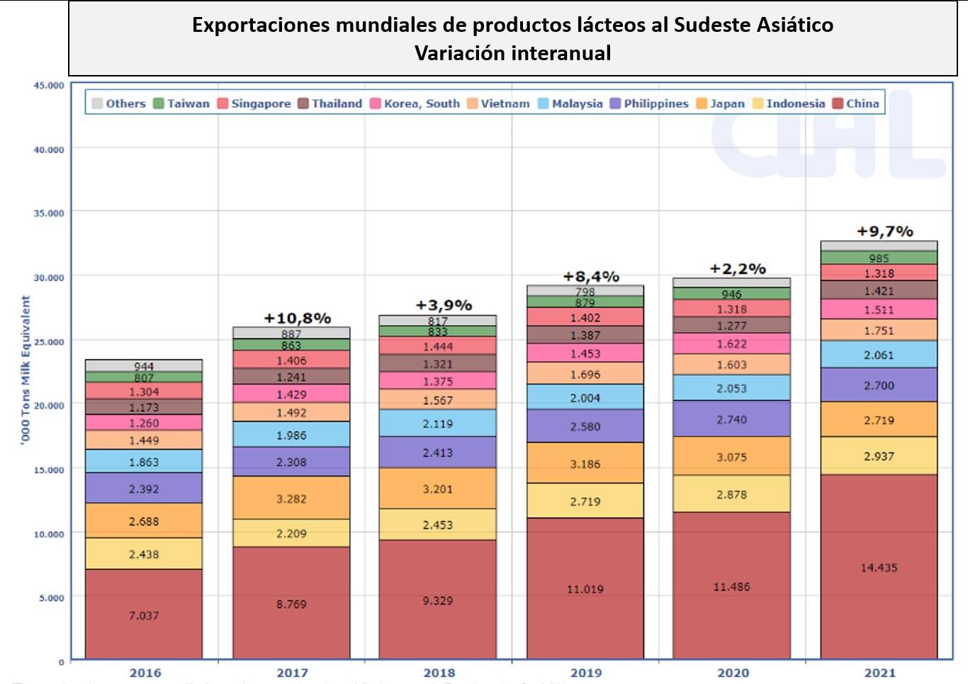 Figura 1