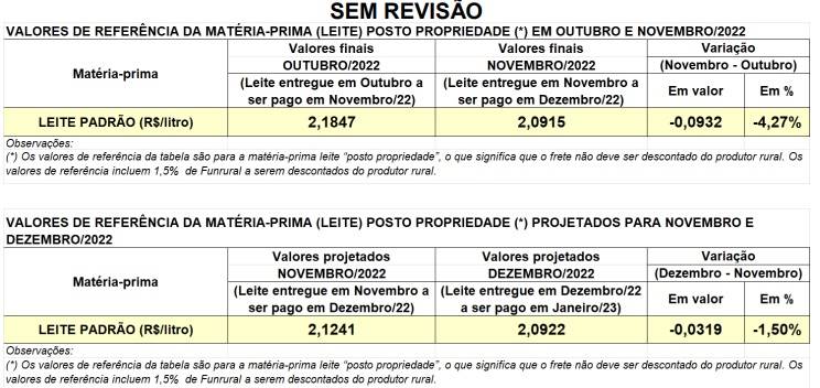 conseleite PR 