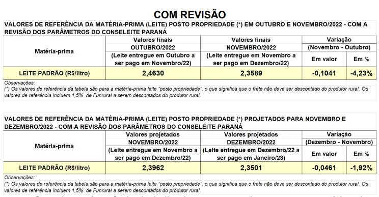 conseleite pr