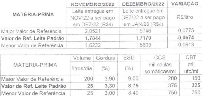 Figura 1