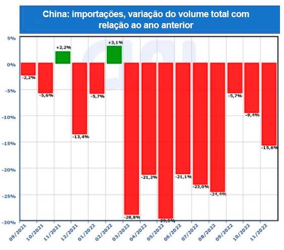 leite em po china