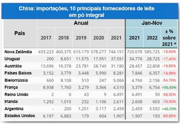 leite em po china