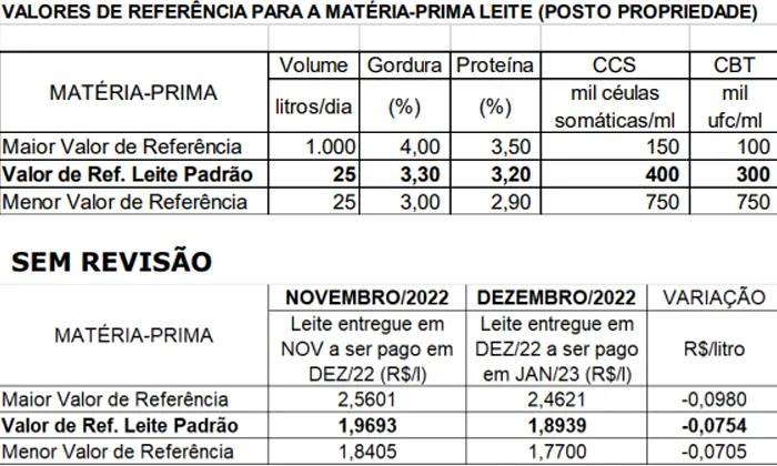 Figura 1
