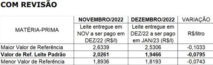 Figura 2