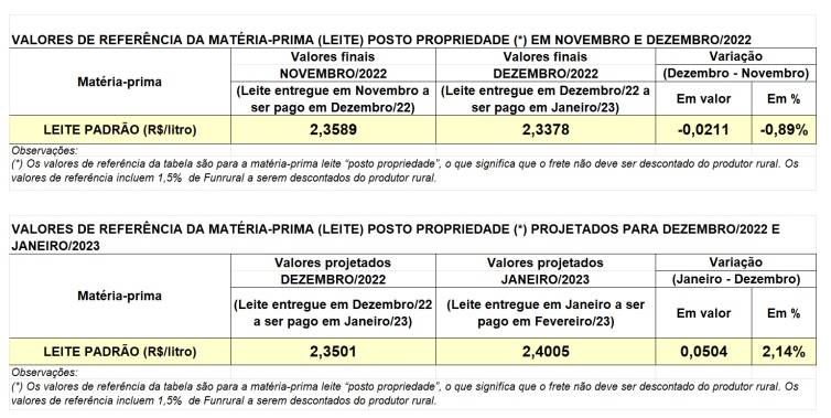Figura 1