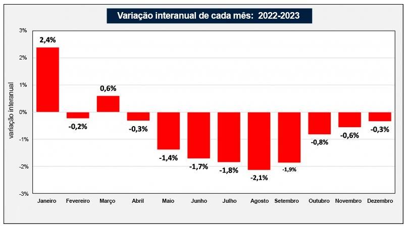 variação do leite na argentina