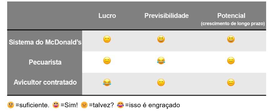 Figura 1