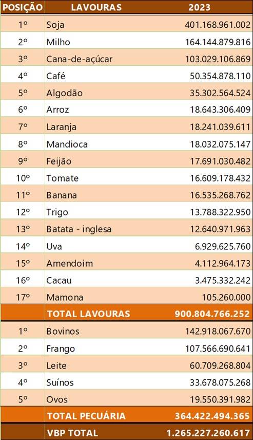 Figura 2