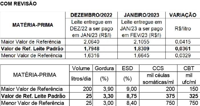 Figura 1