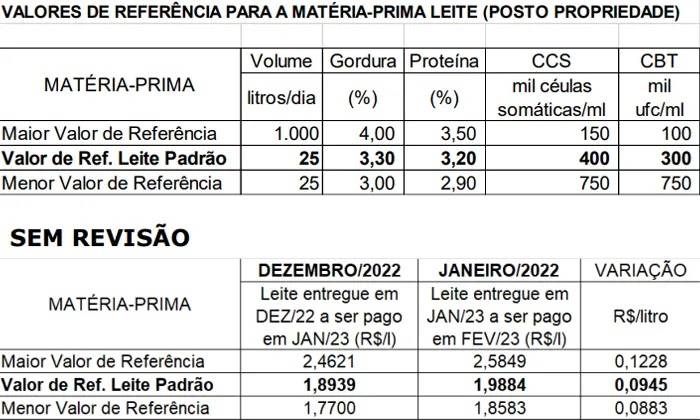 Figura 1
