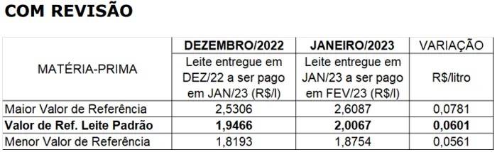 Figura 2