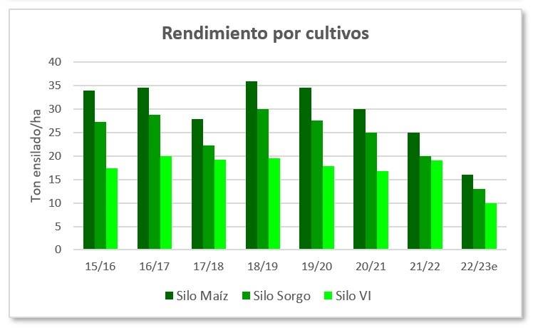 Figura 3
