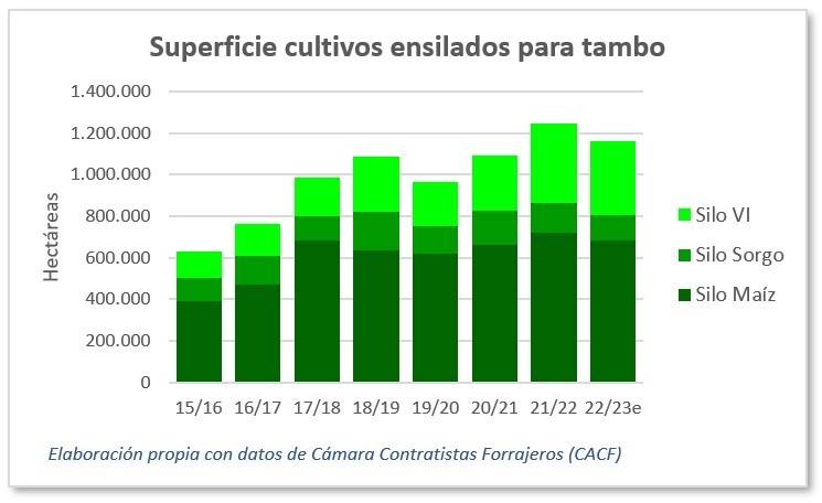 Figura 2