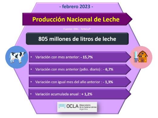 Figura 1