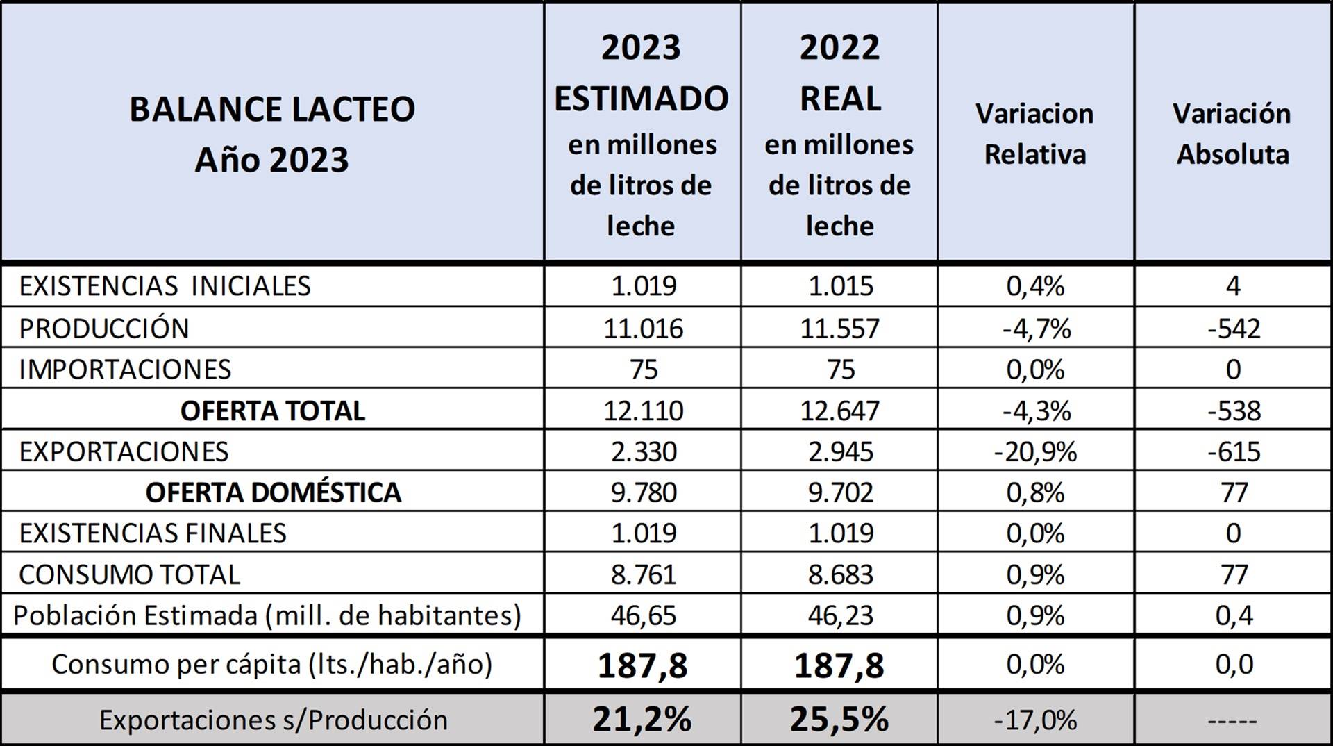 leite argentina