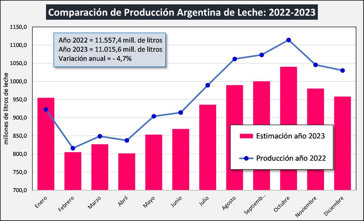 leite argentina