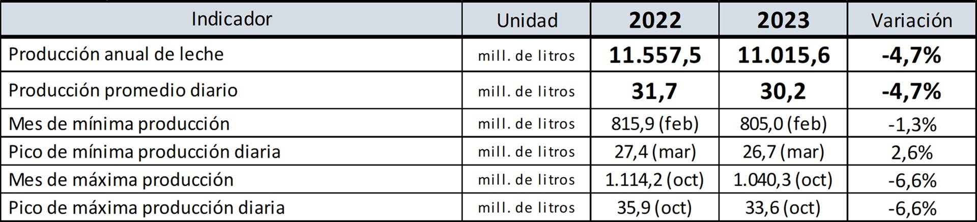 leite argentina
