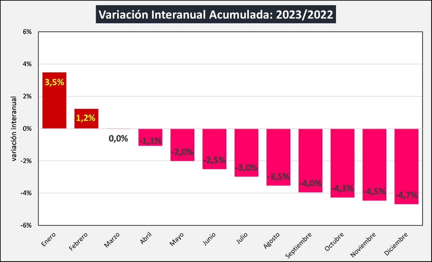 leite argentina