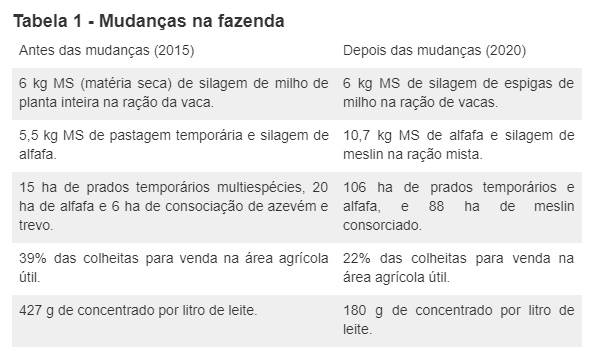 Figura 2