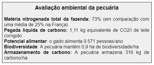 Figura 3
