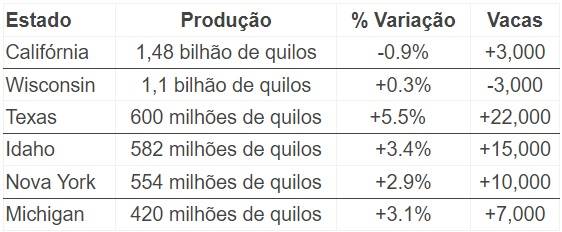 vacas dos EUA 