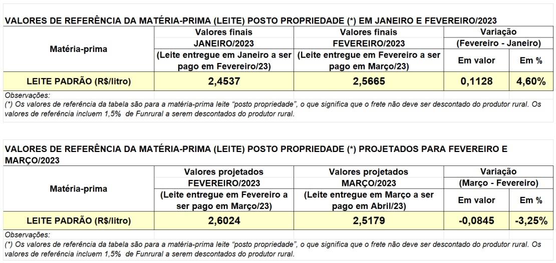 conseleite PR 