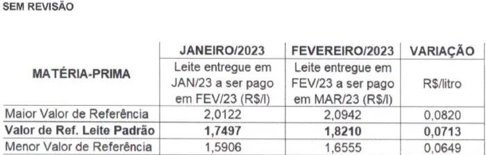 Figura 1