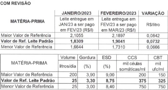 Figura 2