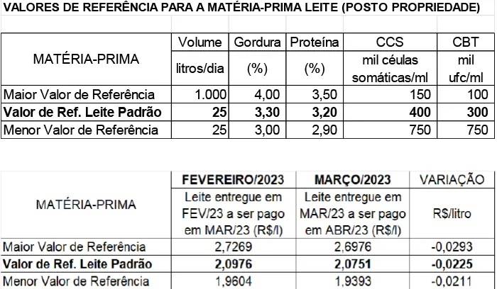 Figura 1